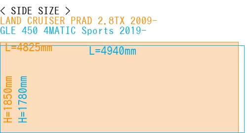 #LAND CRUISER PRAD 2.8TX 2009- + GLE 450 4MATIC Sports 2019-